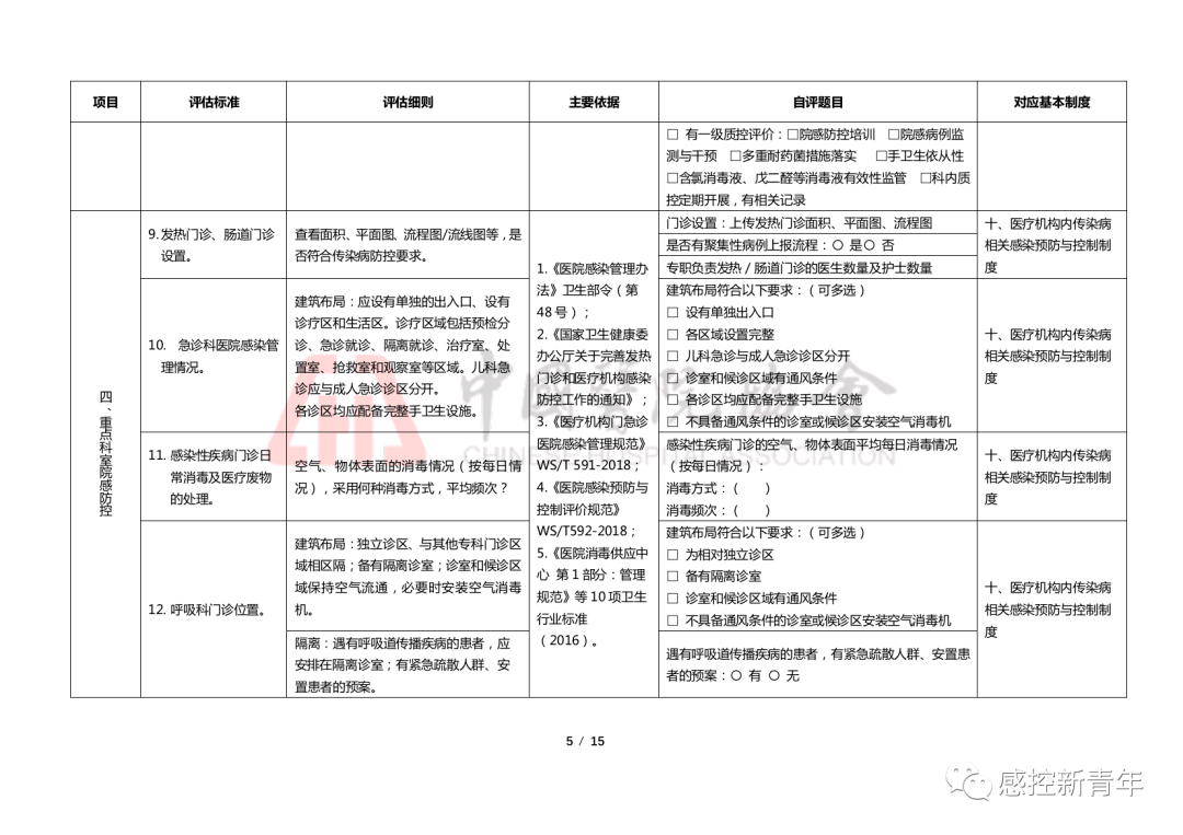 医院感染防控专题，医院感染防控实施方案 