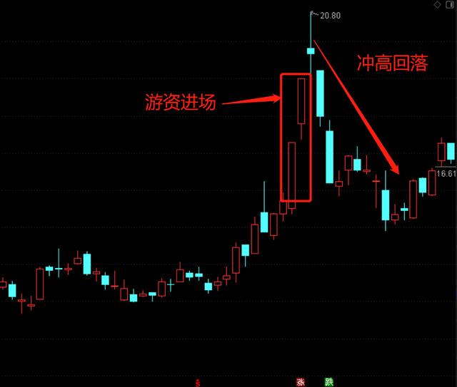 股票价格K线深度解析，洞悉市场趋势的秘密武器