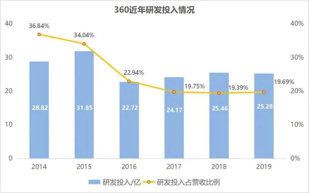 三六零安全卫士每月行情深度解析