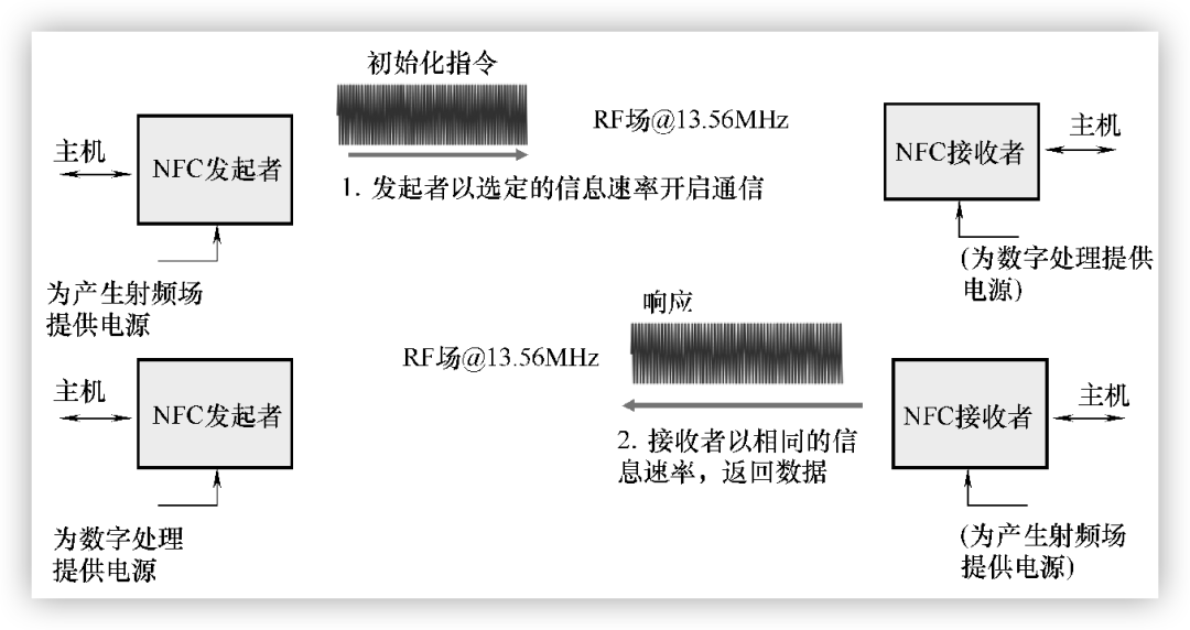 突发tia 原理，突发是什么意思? 