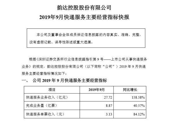 申通快递费用全解析，价格构成一目了然