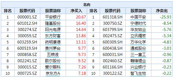 股票账户资金曲线，投资盈亏的精准晴雨表！