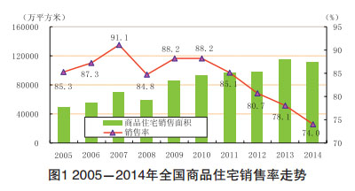 草草收兵