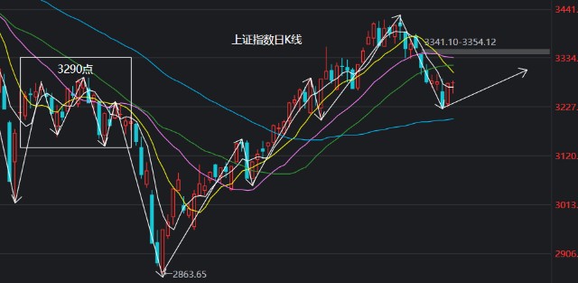 宏观经济走势下的股票市场深度解读与分析