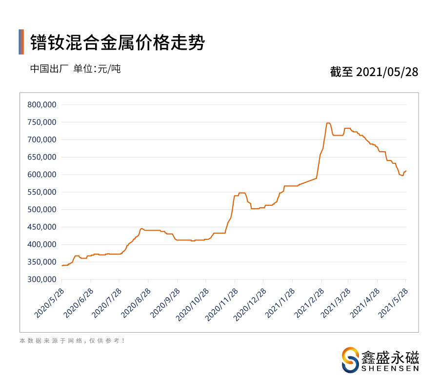 千寿钓线价格解析，市场趋势及购买建议一网打尽