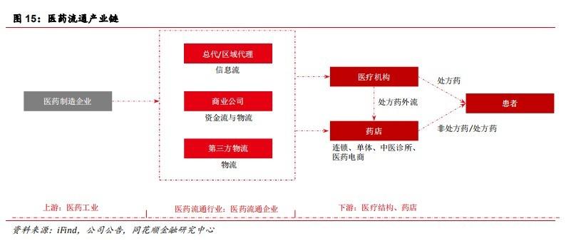 九州通股票代码揭秘，医药流通领域的龙头企业探索