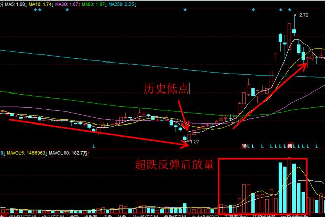 股票分红后股价会跌吗？揭秘分红与股价波动的深层关系