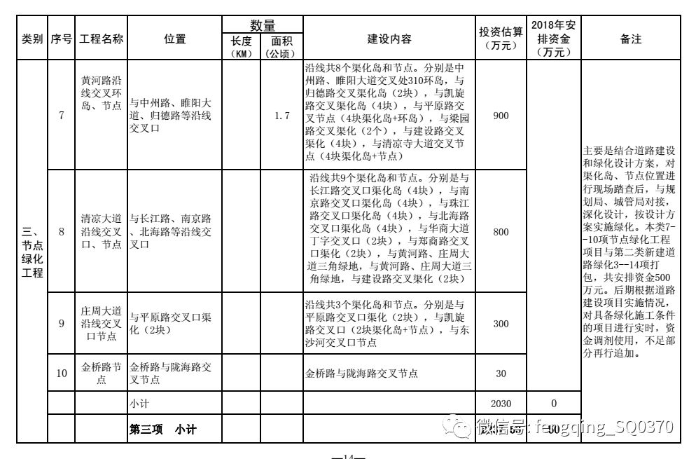 工程节点划分专题，工程节点计划表 