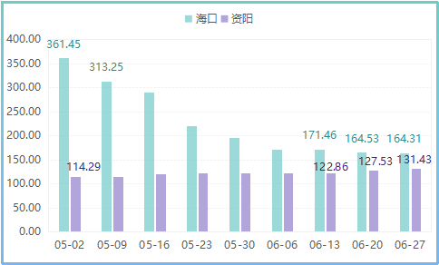 新乡柠檬批发价格走势解析