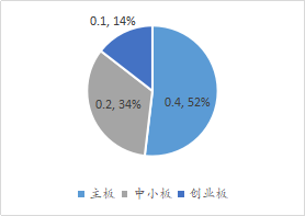 质押股票合约详解，含义、作用与风险解析！