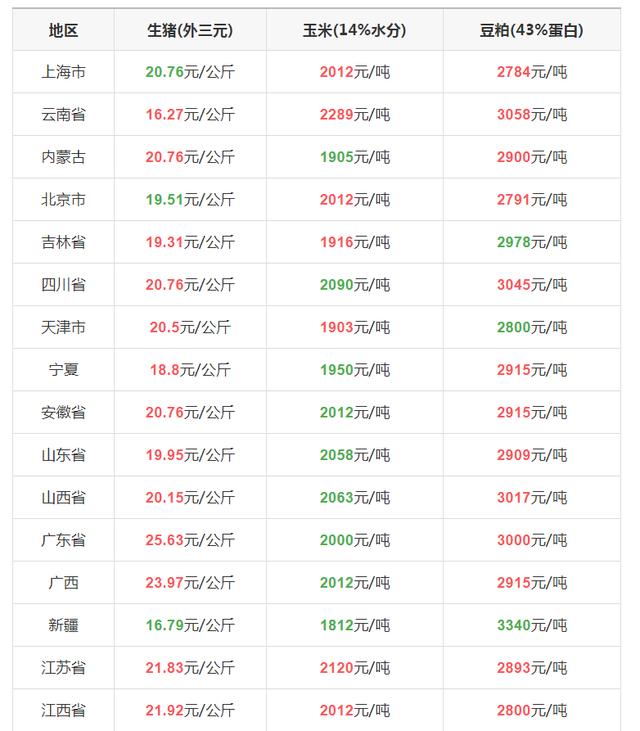 广西生猪价格今日行情及市场走势分析