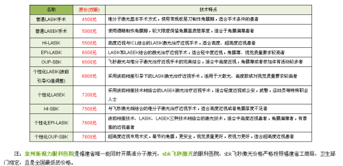 激光近视手术费用全面解析