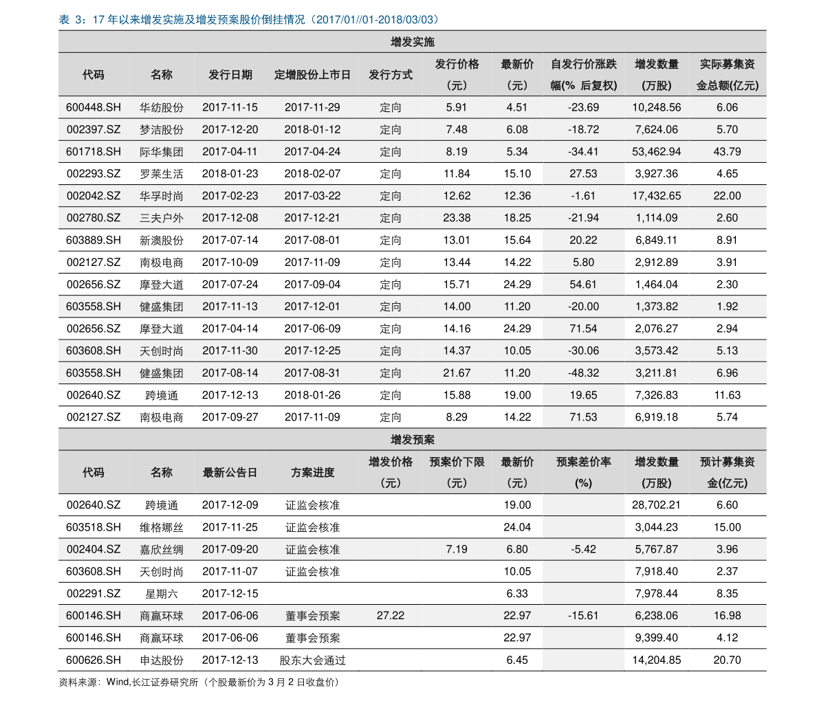 YY价格大全，最新、最全面的价格表一网打尽！