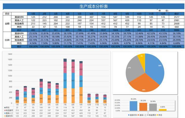 支模板价格解析，建筑成本与市场波动下的每平米费用！