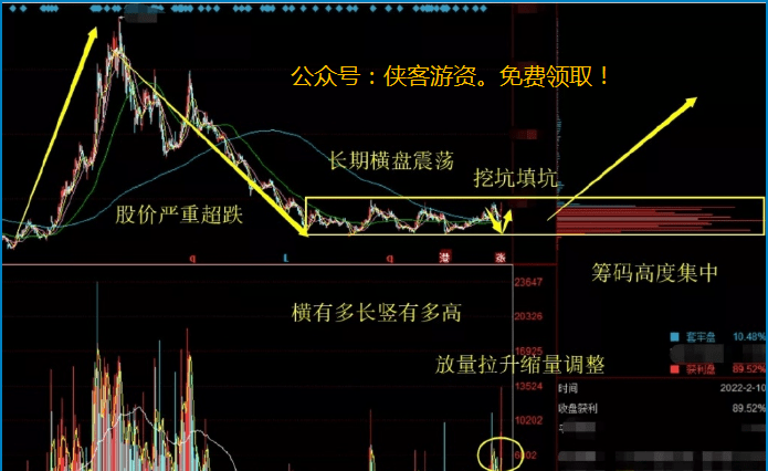 揭秘334A股票，投资新机遇探索