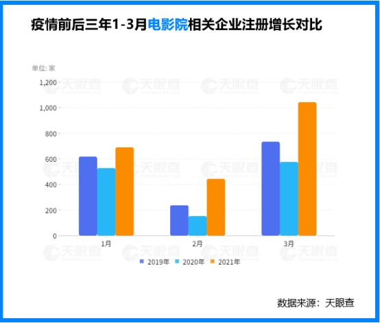 通宵达旦