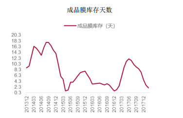 聚酯薄膜价格走势深度解析，市场行情一览无余！