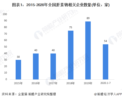 肝素钠价格走势深度解析