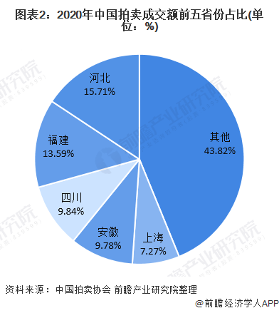 不断分化的意思，不断分析 