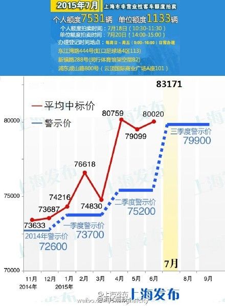 上海车牌拍卖价格走势及影响因素深度解析