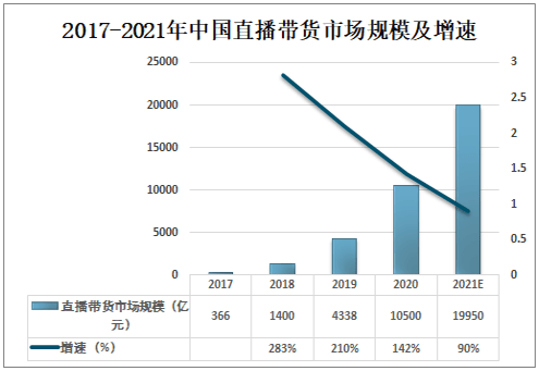 美国耐克市场走势深度剖析