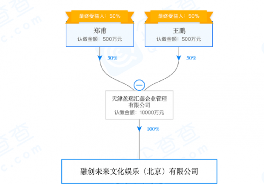 生离死别