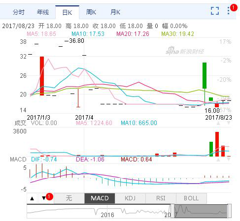 猴王股票停牌内幕揭秘，深度解析原因