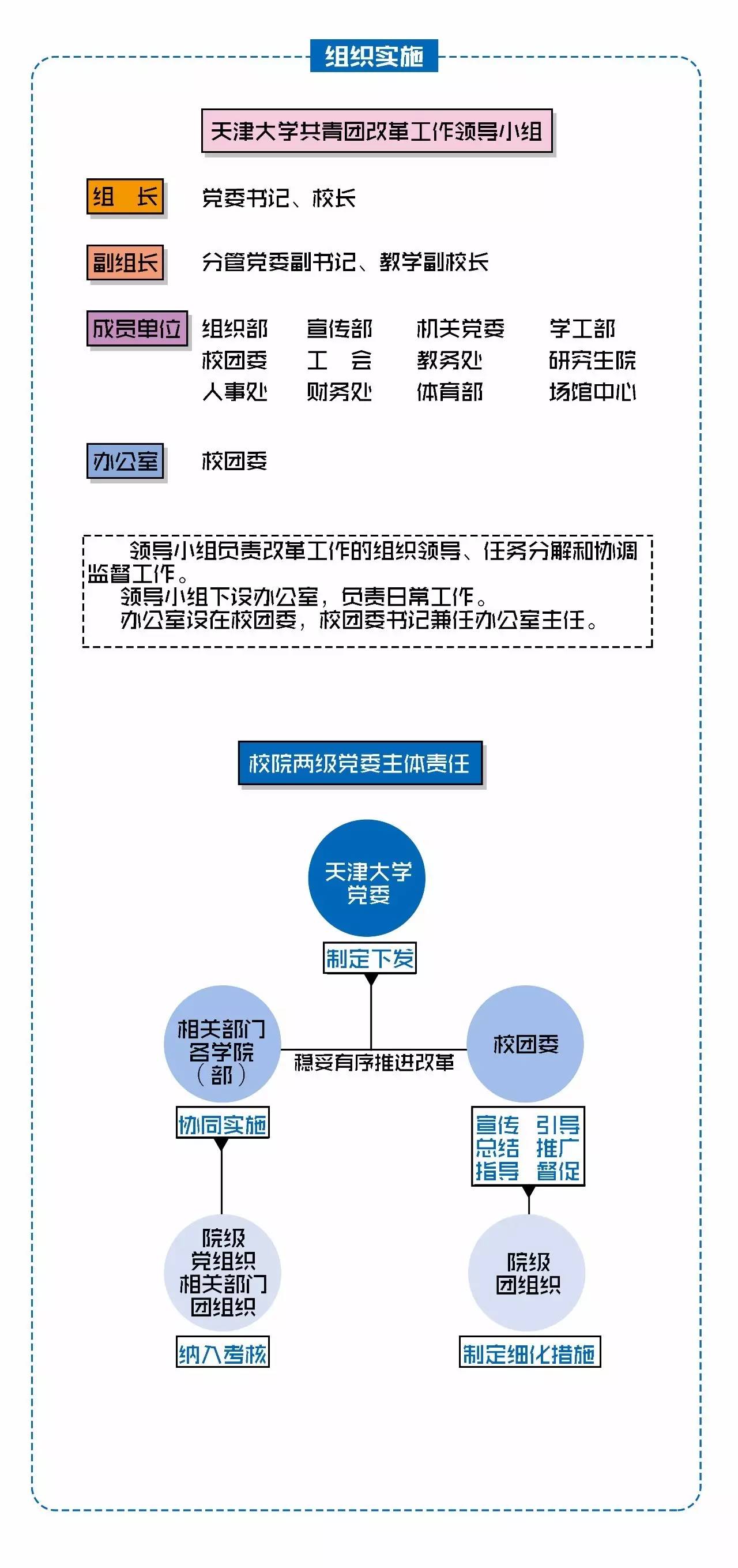 落实社团改革，社团组织改革方案 