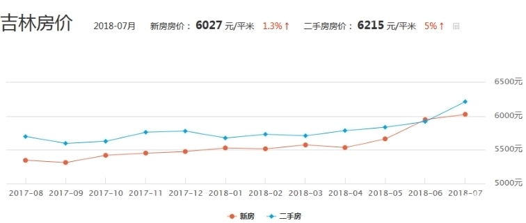 安徽工业干燥机价格走势解析，最新行情一目了然