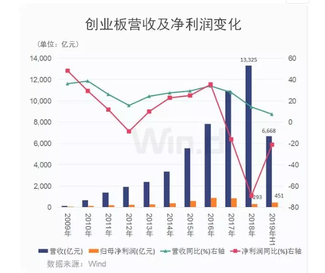 股票涨幅达35%，投资者喜悦背后的挑战与机遇