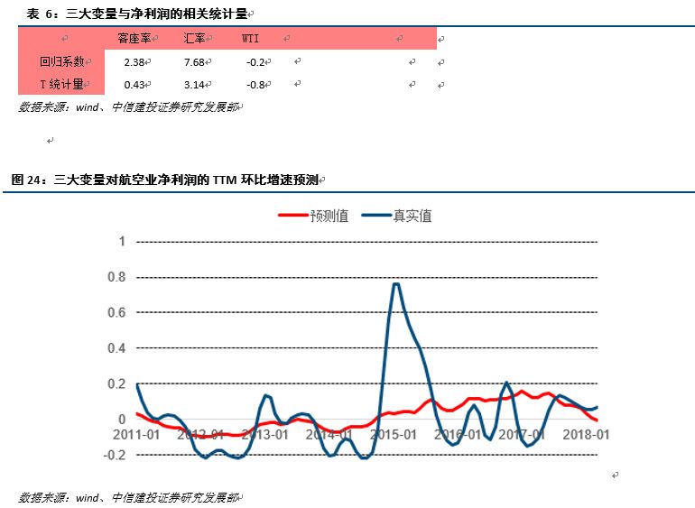 长跑型股票的投资策略探讨