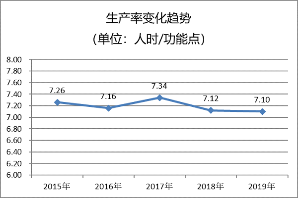 软件价格估算攻略，关键因素与评估方法解析