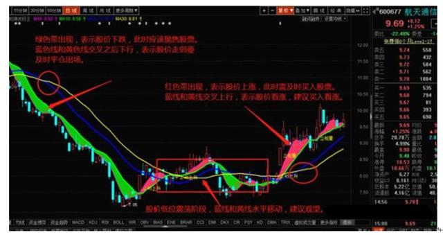 股票交易场内废单应对指南，如何避免与解决废单问题？