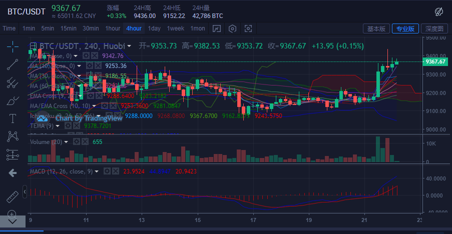 以太坊价格月度走势分析及操作策略