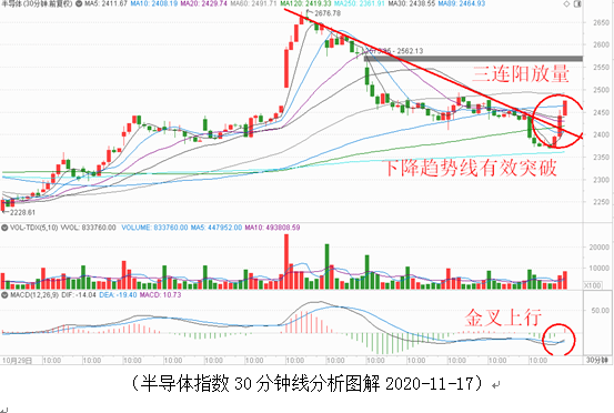 水皮深度解盘，揭秘市场走势，投资策略大揭秘