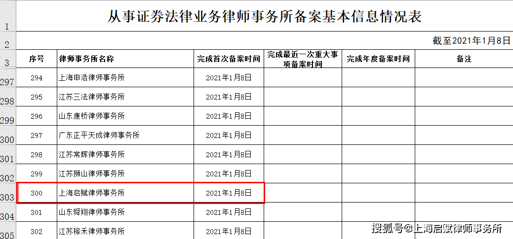 首次公开发行股票的法律框架详解与实施关键要点