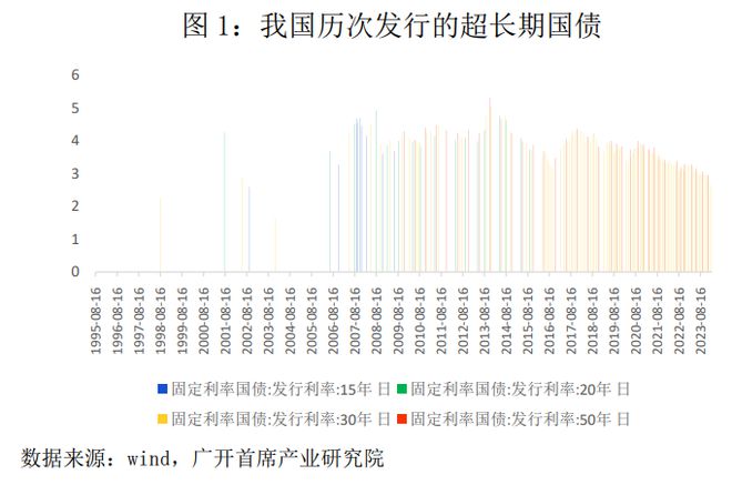 独家解析，揭秘2016年国债发行全景