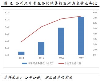 特斯拉股票投资价值的深度解析，高价值背后的投资逻辑与前景展望