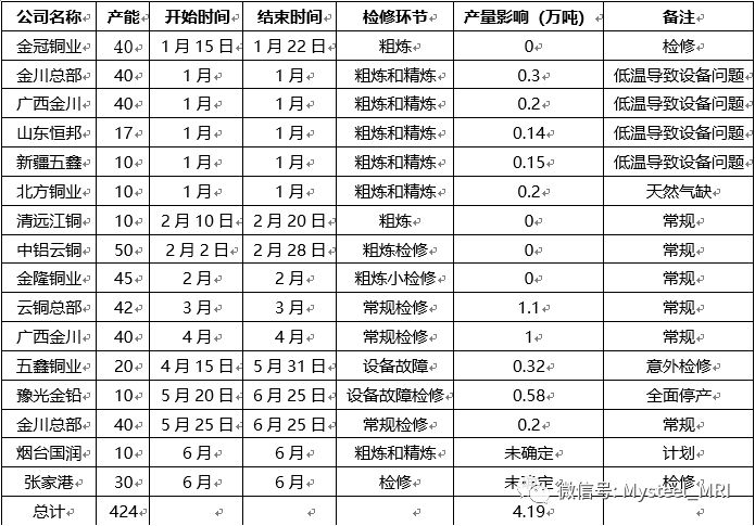 电石炉铜瓦最新行情解读，今日市场动态分析