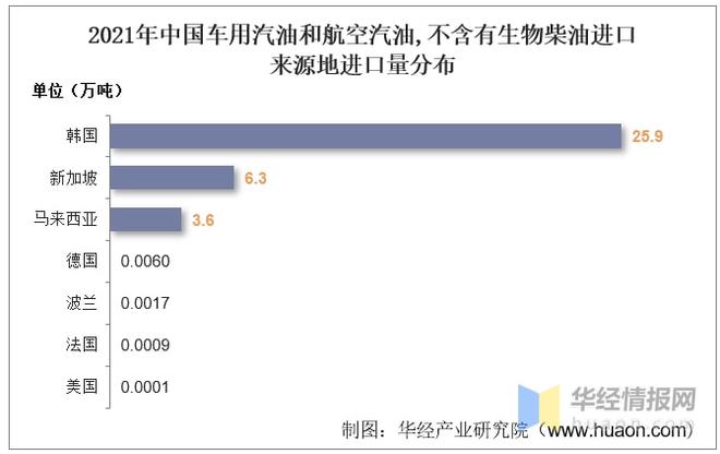 专家解读中国汽油价格走势分析