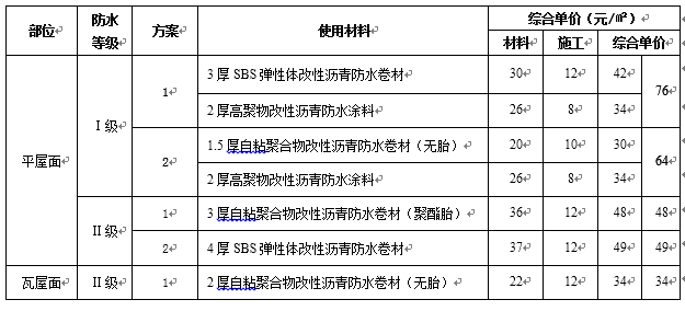 防水灌浆价格攻略，成本分析与优质服务选择指南