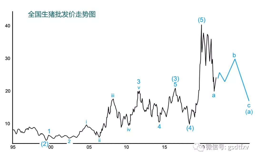 黑蛋白价格走势深度解析