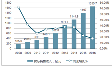 实心红砖价格走势，深度市场分析与未来趋势预测