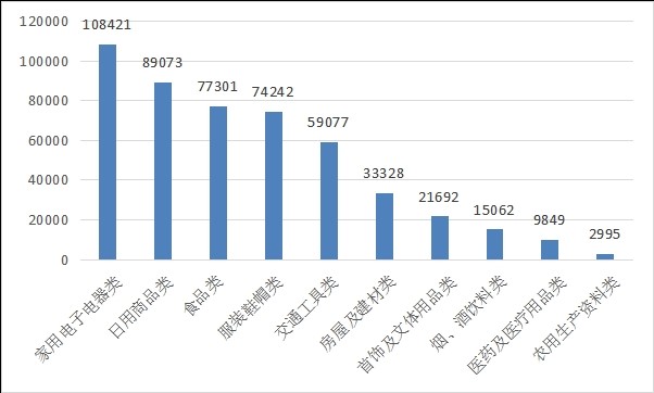 杭州电器保护膜价格走势揭秘，最新行情分析