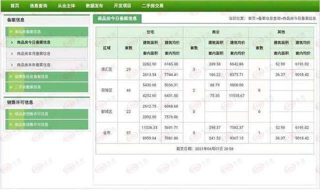 甘肃组氨酸交易最新价格行情解析