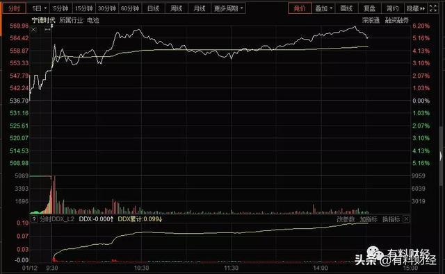 深度解析，新能源汽车股票大涨背后的动因