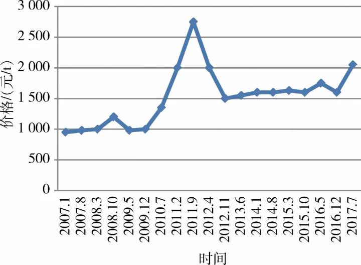 自住房价格走势揭秘，市场趋势、影响因素与应对策略全解析