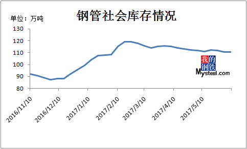 钢管价格上涨揭秘，原因、影响及未来走势分析