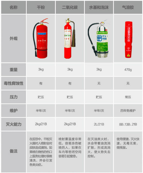 灭火器年检价格攻略，比较、选择与了解