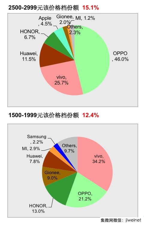 金立手机市场走势揭秘，价格分析与深度解读